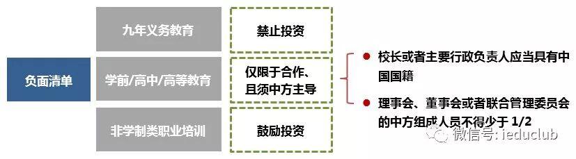 教育企业.香港IPO：风口上的民办培训机构