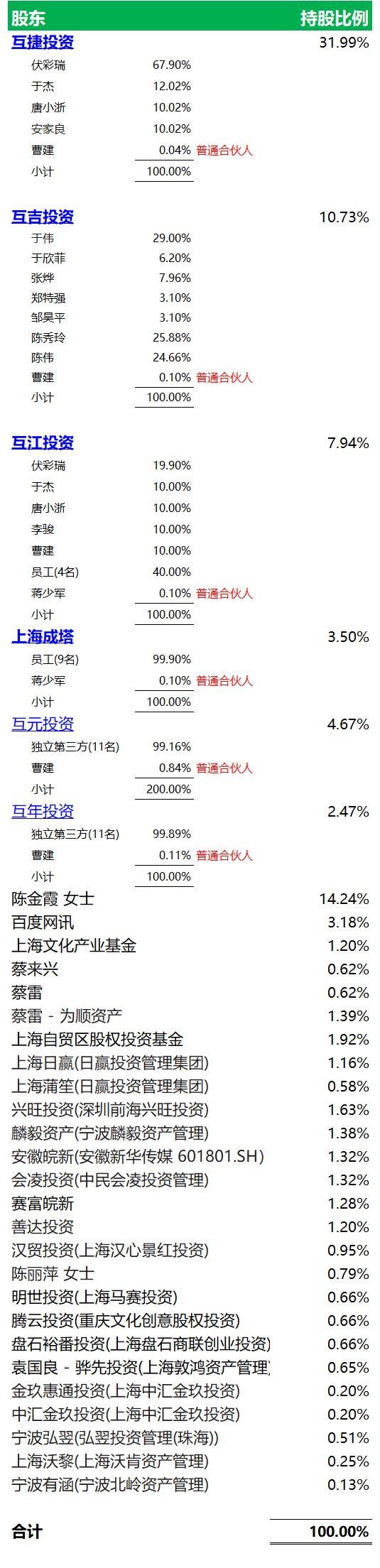 教育企业.香港IPO：沪江教育，7月3日递交招股书