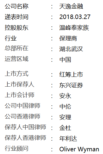 保理公司也能上市，天逸金融招股书分析