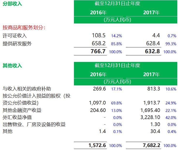 生物科技.香港IPO ： 來自江蘇蘇州的亞盛醫藥，8月20日遞交招股書