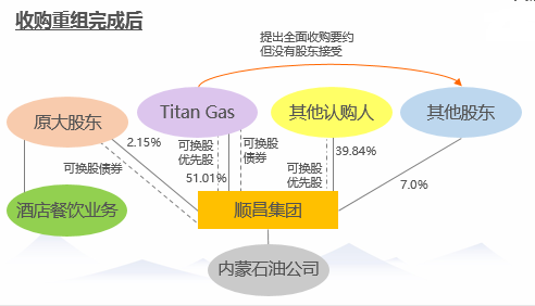 云锋金融董事总经理谢勤发：香港上市公司收购实战案例分享