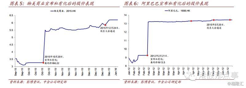 中金王漢鋒：探索港股私有化