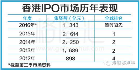 香港IPO市场“票房造假”：皇帝的新衣？还是诸神的黄昏？