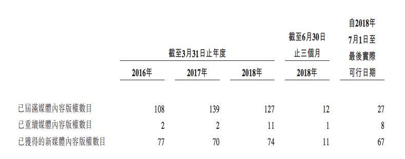 代理动画版权年利润近亿，羚邦要在香港上市 | 三文娱