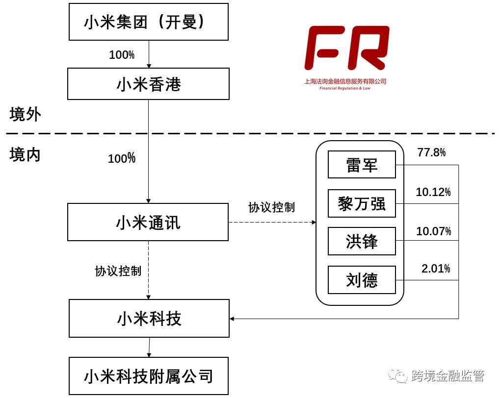 VIE结构怎么搭？看了才懂雷军的精明之处！