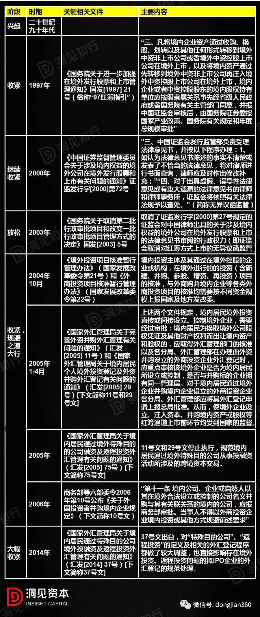 红筹架构历史渊源：起源、类型、拆除及与返程投资问题的辨析！