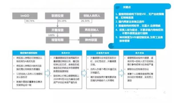 【金杜內部講義】VIE結構終極拆除技巧