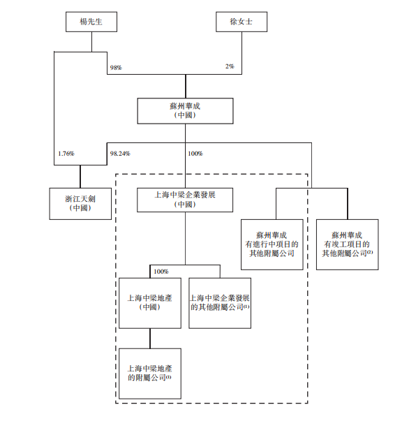 原报道 | IPO与杨剑的中梁路线图