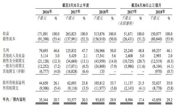 代理动画版权年利润近亿，羚邦要在香港上市 | 三文娱