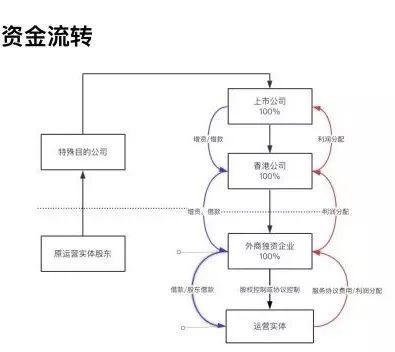 大成律师事务所.杨干武：红筹上市外汇合规实务简明指引