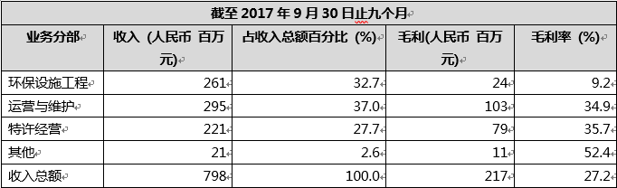 【博达浩华|聚焦】中国博奇环保(控股)有限公司(2377.HK)在博达浩华助力下成功宣布于港交所主板上市计划 【博达浩华|聚焦】中国博奇环保(控股)有限公司(2377.HK)在博达浩华助力下成功宣布于港交所主板上市计划