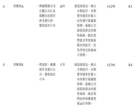 代理动画版权年利润近亿，羚邦要在香港上市 | 三文娱