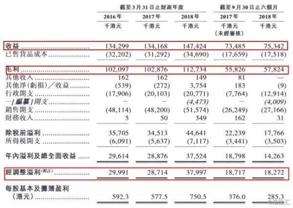 牛！香港功能内衣莎娜美递交上市申请资料！