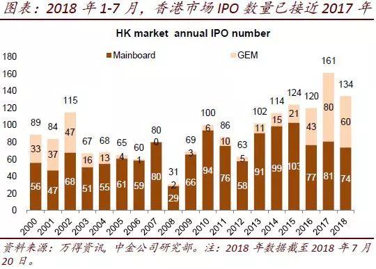 中金：解析香港新經濟公司上市潮