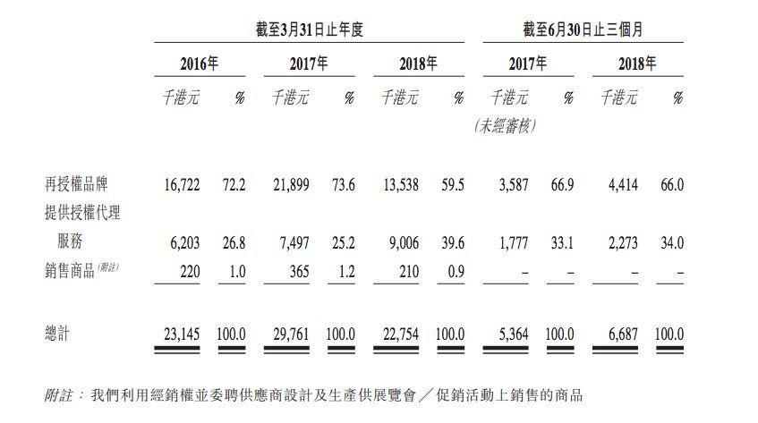 代理动画版权年利润近亿，羚邦要在香港上市 | 三文娱