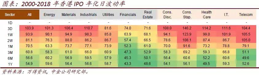 中金：解析香港新經濟公司上市潮