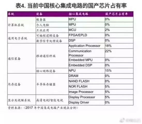 5G前夜的定点清除：美国“围猎”华为始末｜文化纵横