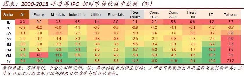 中金：解析香港新經濟公司上市潮