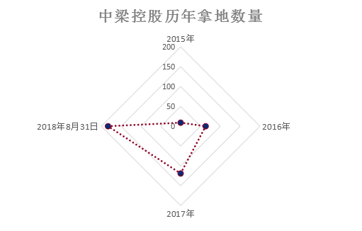 原报道 | IPO与杨剑的中梁路线图