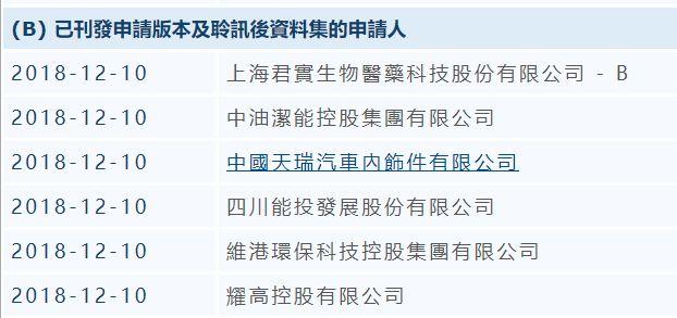 香港IPO : 12月10日一天，港交所披露6家企業通過聆訊的招股書