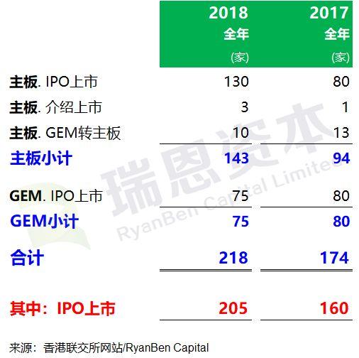 2018香港IPO中介團隊排行榜
