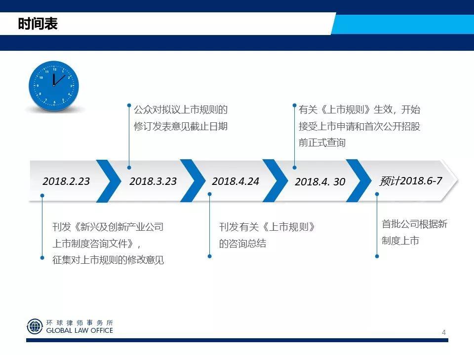 環球法律專遞 | 生物科技公司赴港上市新規與熱點解讀