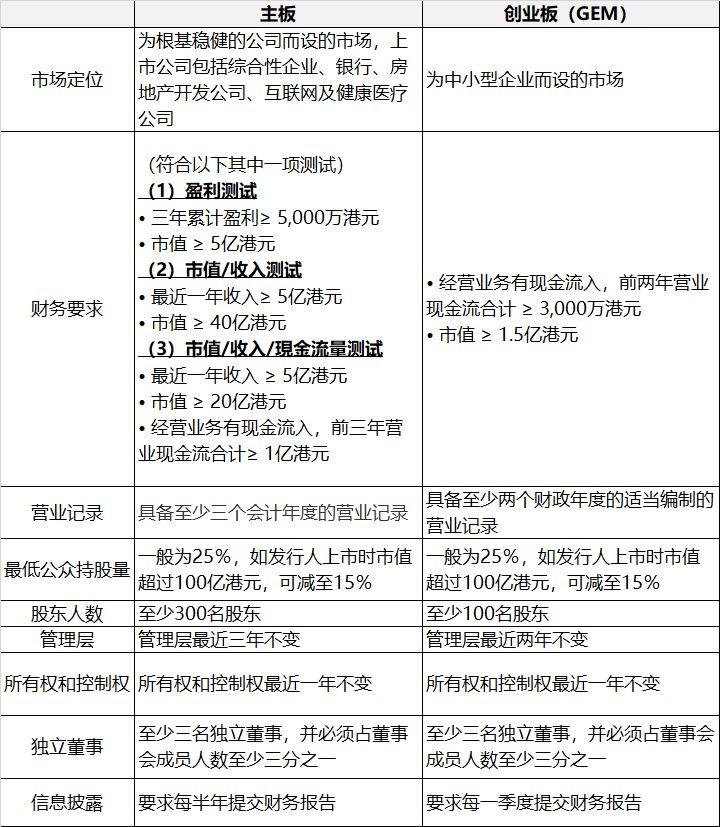 私募機構境外上市的路徑與反思——以瑞威資管為例