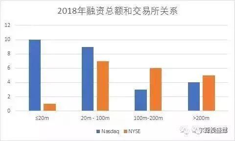 亚投盛世资讯 | 2018年中国公司赴美上市全景分析