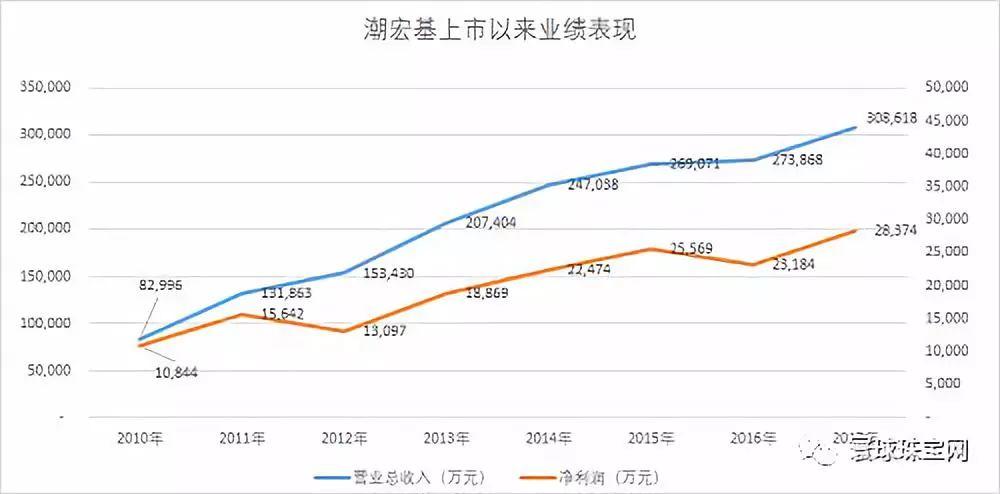 广发证券.陈运兴：珠宝企业IPO审核关注重点解读