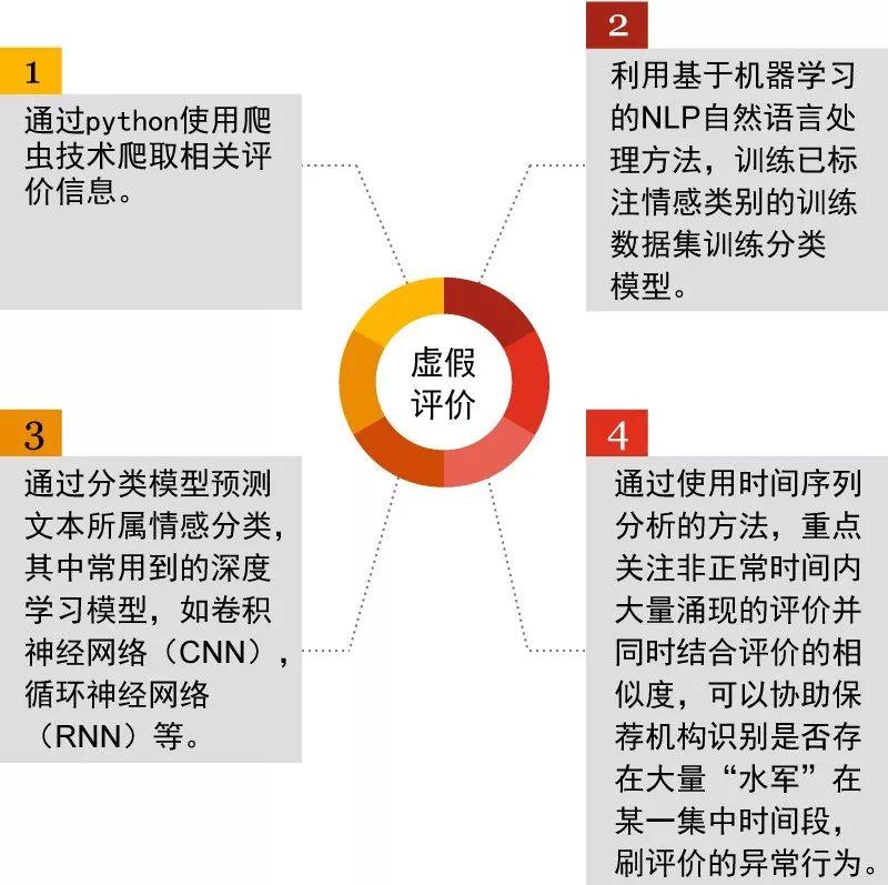 普華永道：如何對互聯網企業進行IPO數據盡職調查！