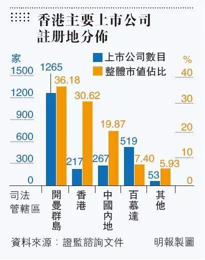 港交所股票無紙化諮詢，首階段涉逾200公司， 料2022年實施