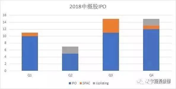 亚投盛世资讯 | 2018年中国公司赴美上市全景分析