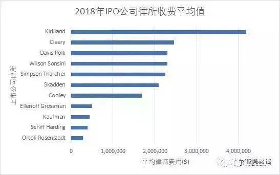 亚投盛世资讯 | 2018年中国公司赴美上市全景分析