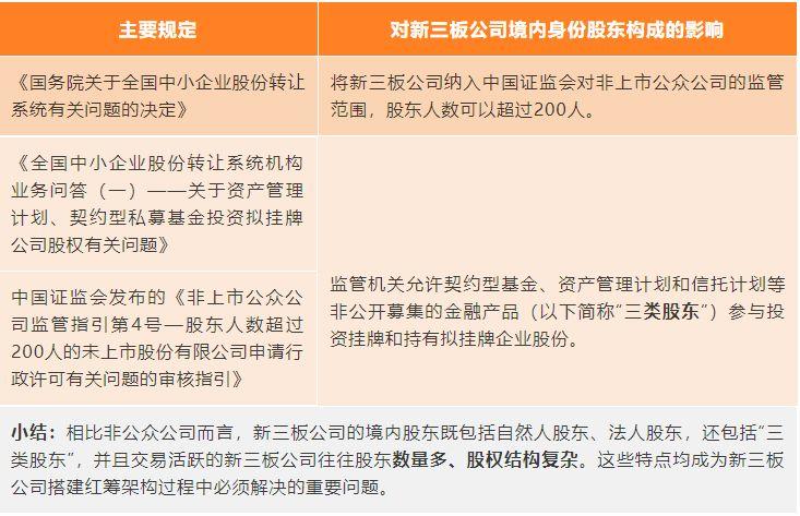 三+H | 新三板公司港股上市，看这一篇就够了！