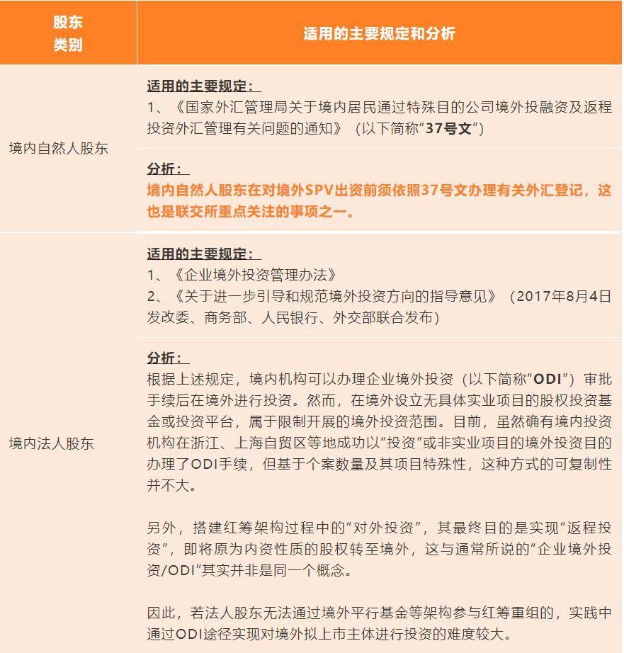 三+H | 新三板公司港股上市，看这一篇就够了！