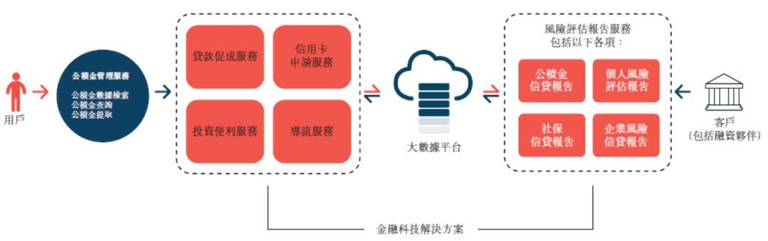 金融科技.香港IPO：杭州煎饼，递交招股书、拟香港主板上市