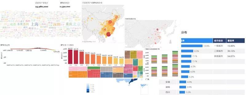 普華永道：如何對互聯網企業進行IPO數據盡職調查！