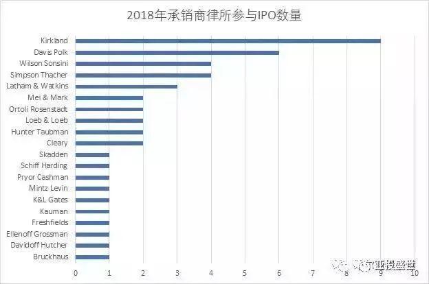 亚投盛世资讯 | 2018年中国公司赴美上市全景分析