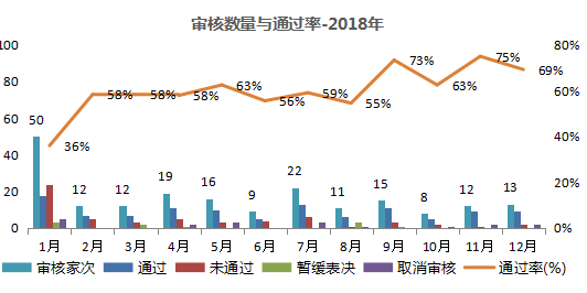 2018年A股IPO报告