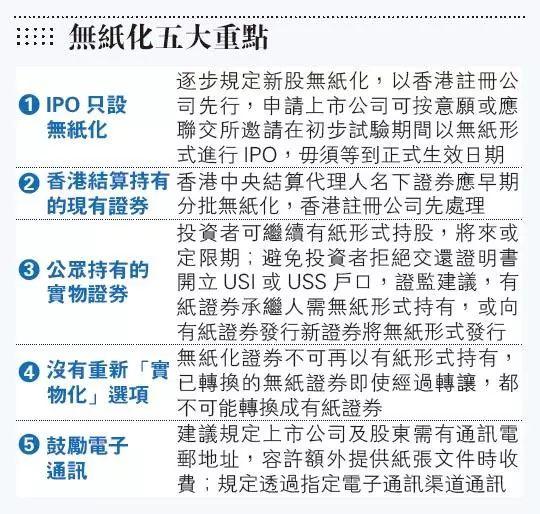 港交所股票無紙化諮詢，首階段涉逾200公司， 料2022年實施