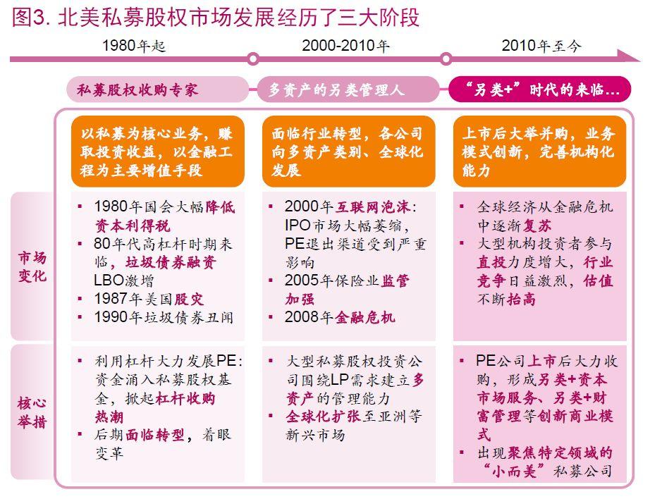 私募機構境外上市的路徑與反思——以瑞威資管為例