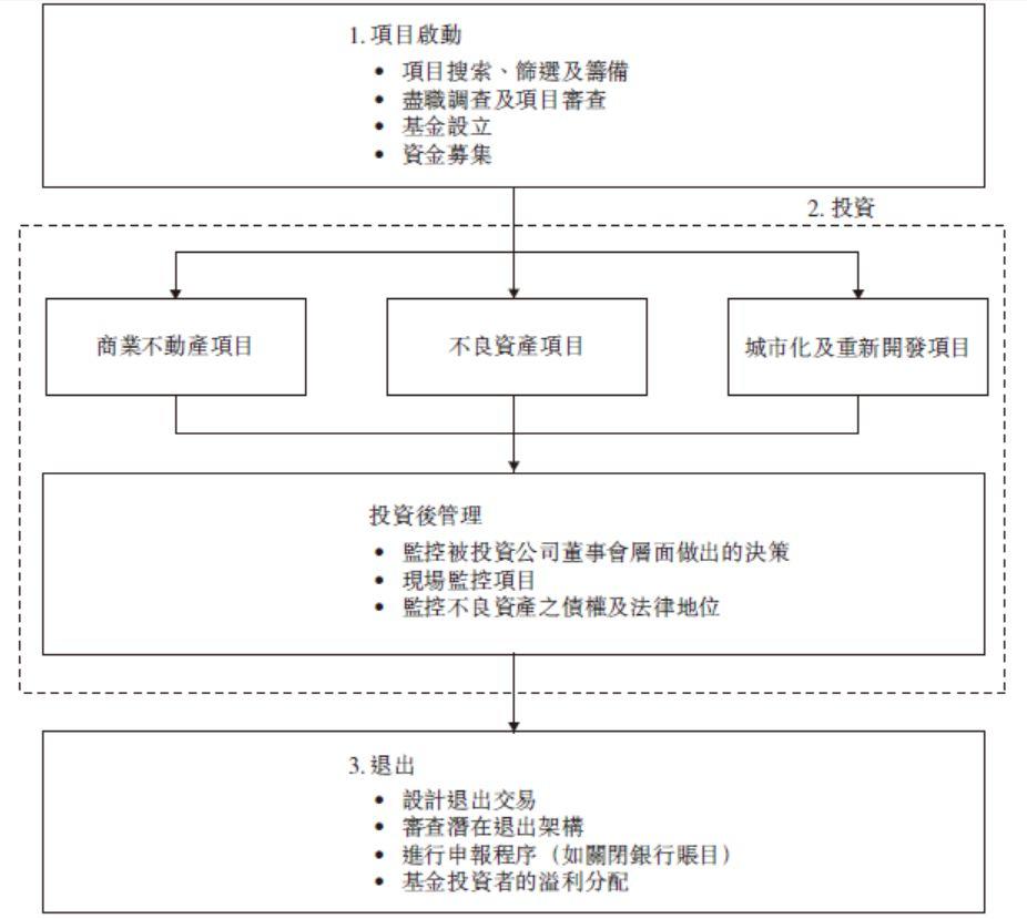 私募機構境外上市的路徑與反思——以瑞威資管為例