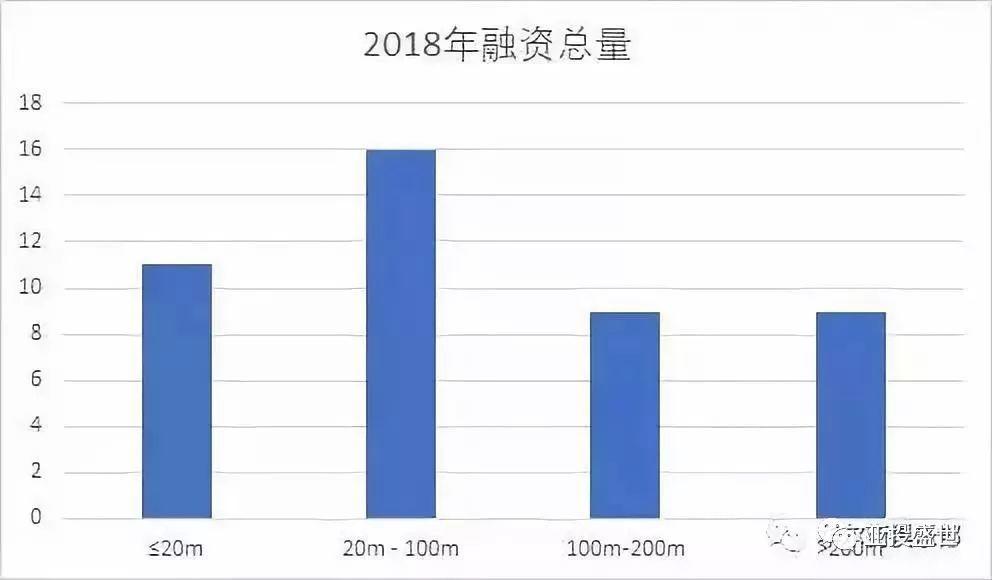 亚投盛世资讯 | 2018年中国公司赴美上市全景分析