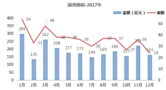 2018年A股IPO报告