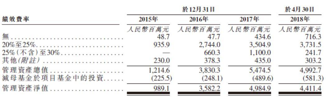私募機構境外上市的路徑與反思——以瑞威資管為例