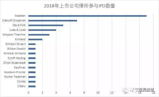 亚投盛世资讯 | 2018年中国公司赴美上市全景分析