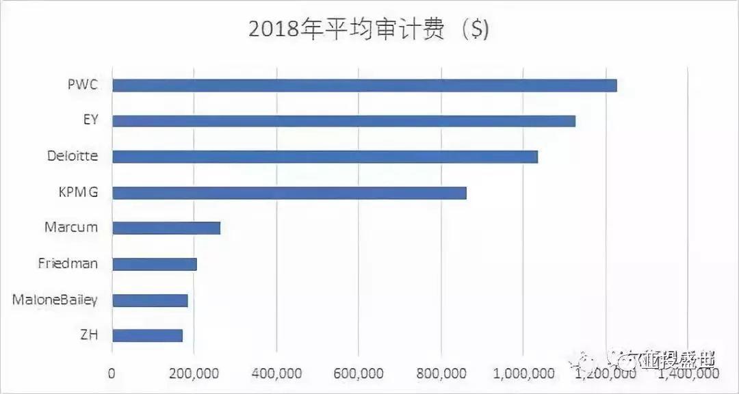亚投盛世资讯 | 2018年中国公司赴美上市全景分析