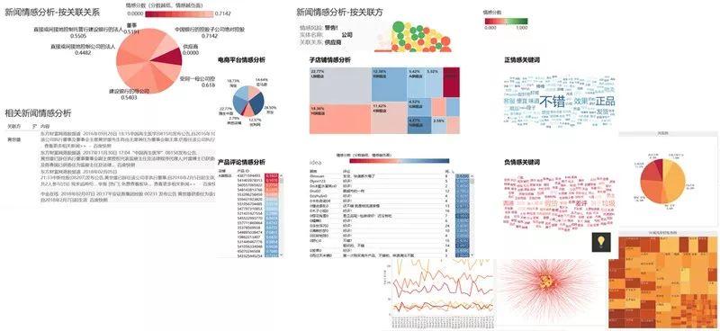 普華永道：如何對互聯網企業進行IPO數據盡職調查！