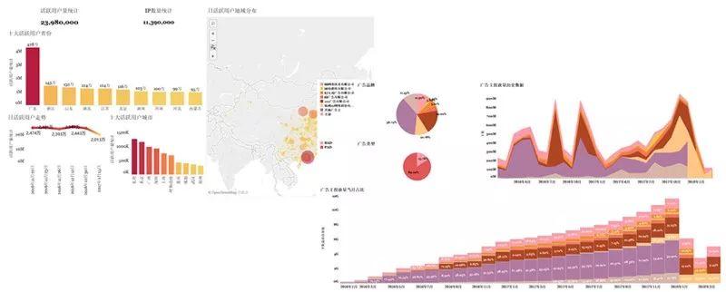 普華永道：如何對互聯網企業進行IPO數據盡職調查！