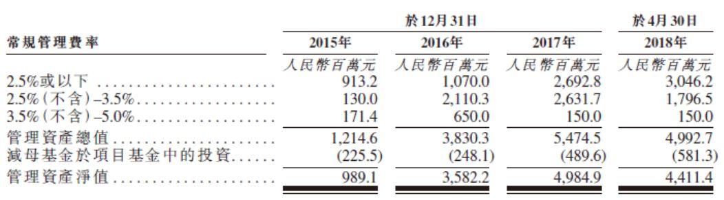 私募機構境外上市的路徑與反思——以瑞威資管為例